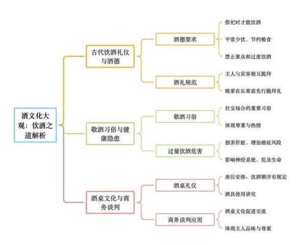 喝酒非物质文化遗产（喝酒非遗技艺申请流程指南）-第2张图片-八三百科