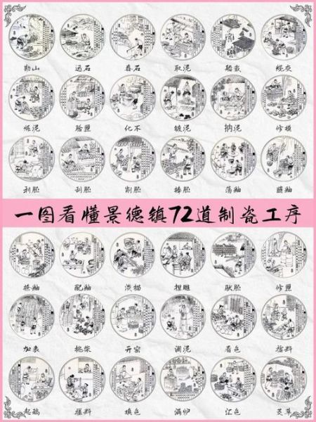 瓷罐非物质文化遗产(瓷罐非遗制作工艺流程)-第2张图片-八三百科 瓷罐非物质文化遗产(瓷罐非遗制作工艺流程)-第2张图片-八三百科