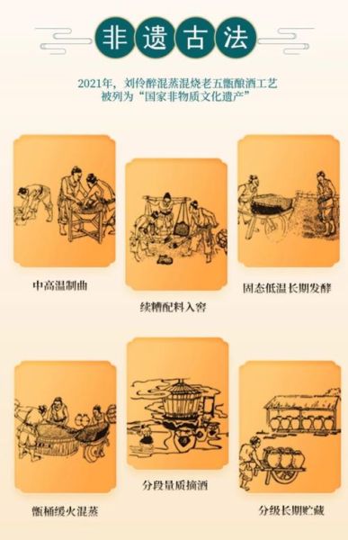 老窖珍稀非物质文化遗产（老窖非遗酿艺怎么入门？小白也能看懂的秘籍）-第2张图片-八三百科
