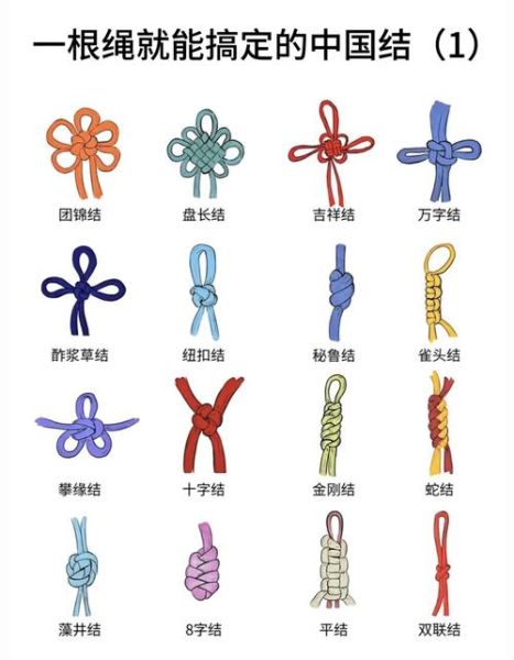 编绳结 非物质文化遗产（编绳结非遗技法入门教程）-第2张图片-八三百科