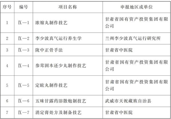 甘肃的非物质文化遗产（甘肃省国家级非遗项目名单）-第1张图片-八三百科