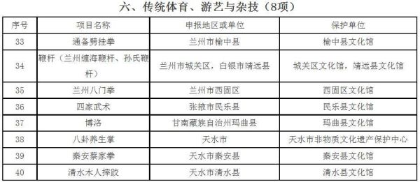 甘肃的非物质文化遗产（甘肃省国家级非遗项目名单）-第2张图片-八三百科
