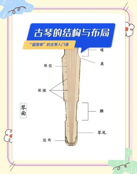 古琴 非物质文化遗产（古琴非遗初学者入门指南）-第1张图片-八三百科