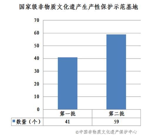 传播非物质文化遗产数据(如何收集传播非物质文化遗产数据)-第1张图片-八三百科 传播非物质文化遗产数据(如何收集传播非物质文化遗产数据)-第1张图片-八三百科