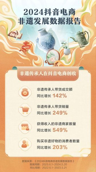 传播非物质文化遗产数据(如何收集传播非物质文化遗产数据)-第2张图片-八三百科 传播非物质文化遗产数据(如何收集传播非物质文化遗产数据)-第2张图片-八三百科