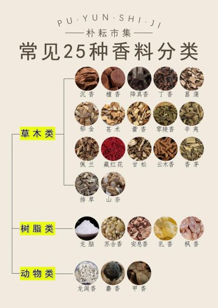 非物质文化遗产香料（非物质文化遗产香料有哪些）-第2张图片-八三百科