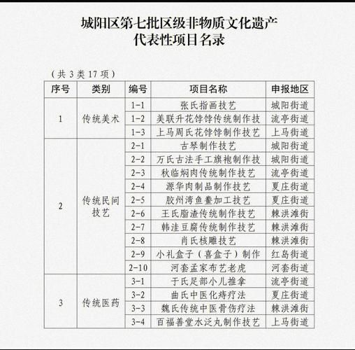 非物质文化遗产名录表格(最新国家级非遗名录查询表格下载方法)-第3张图片-八三百科 非物质文化遗产名录表格(最新国家级非遗名录查询表格下载方法)-第3张图片-八三百科