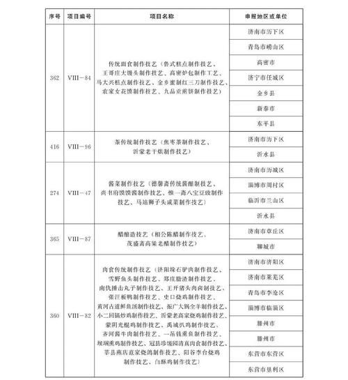 非物质文化遗产名录表格(最新国家级非遗名录查询表格下载方法)-第2张图片-八三百科 非物质文化遗产名录表格(最新国家级非遗名录查询表格下载方法)-第2张图片-八三百科