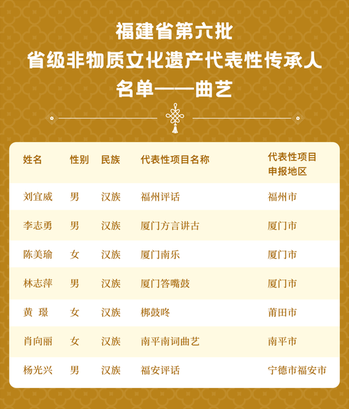 非物质文化遗产代表传人（如何查询非遗代表传承人名单）-第3张图片-八三百科