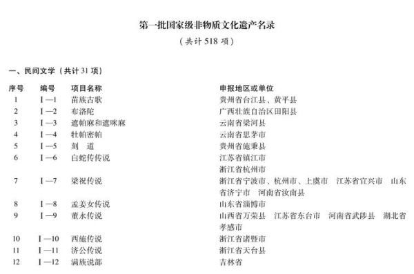非物质文化遗产精要(三分钟看懂国家级非遗名录精髓)-第1张图片-八三百科 非物质文化遗产精要(三分钟看懂国家级非遗名录精髓)-第1张图片-八三百科