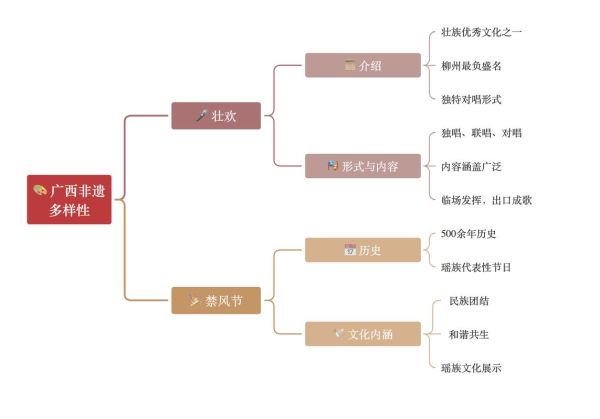 升级非物质文化遗产（“非物质文化遗产升级流程怎么走”新手速看）-第2张图片-八三百科
