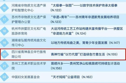 非物质文化遗产采访分工（非物质文化遗产采访分工怎么做）-第2张图片-八三百科
