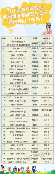 余姚非物质文化遗产省级(余姚省级非遗名录有哪些)-第1张图片-八三百科 余姚非物质文化遗产省级(余姚省级非遗名录有哪些)-第1张图片-八三百科