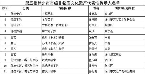 表队将非物质文化遗产（表队如何传承非物质文化遗产）-第1张图片-八三百科