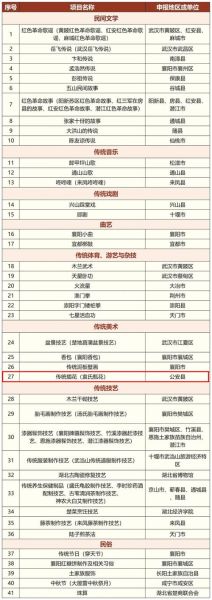 非物质文化遗产指哪些（非物质文化遗产指哪些中国项目）-第2张图片-八三百科