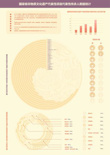 全球非物质文化遗产数量（全球非物质文化遗产数量最新统计是多少）-第1张图片-八三百科