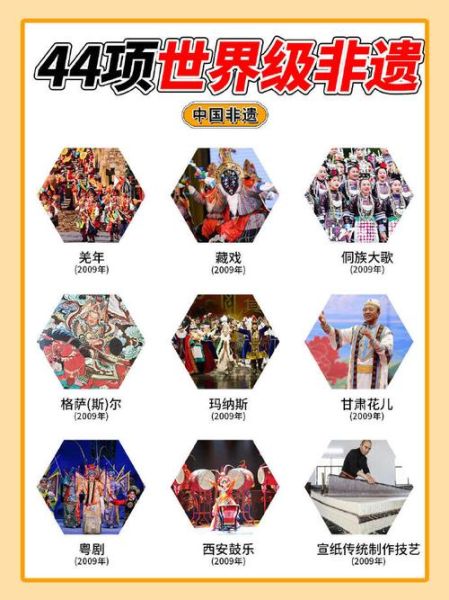 非物质文化遗产世界级（世界级非物质文化遗产有哪些）-第1张图片-八三百科
