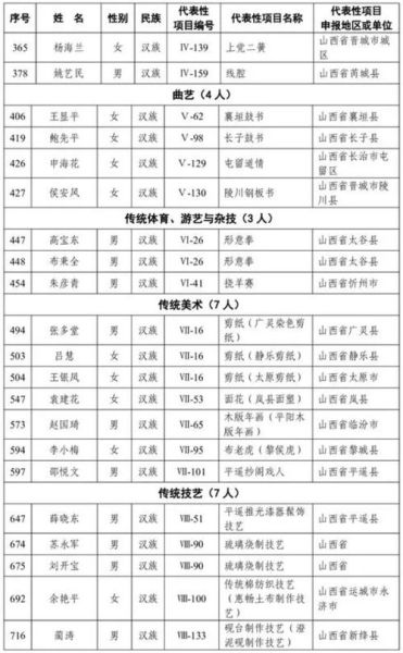 非物质文化遗产29项（国家级非遗29项名单及特点解析）-第3张图片-八三百科