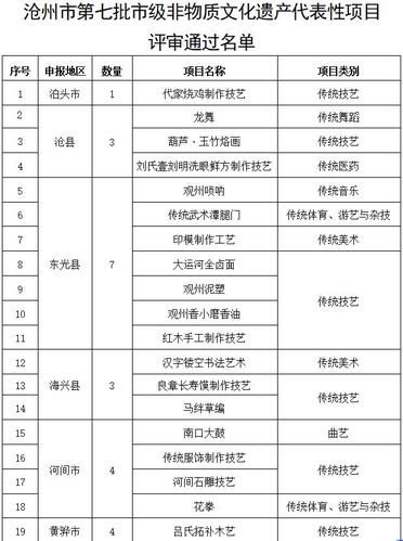 沧州全部非物质文化遗产（沧州非物质文化遗产清单新手一看就懂）-第1张图片-八三百科
