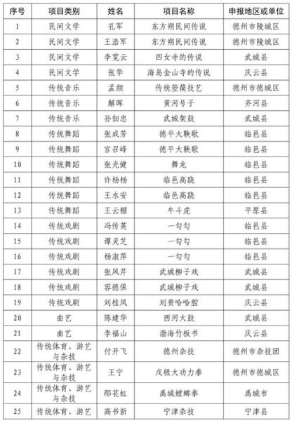 防城区非物质文化遗产（防城区非物质文化遗产名录有哪些）-第3张图片-八三百科