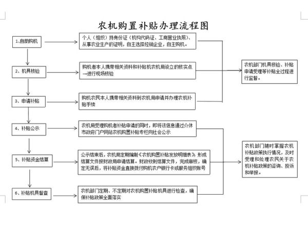 非物质文化遗产 政策（2025非物质文化遗产政策补贴申请流程）-第3张图片-八三百科