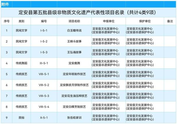 属于非物质文化遗产（哪些文化遗产属于非遗项目）-第2张图片-八三百科