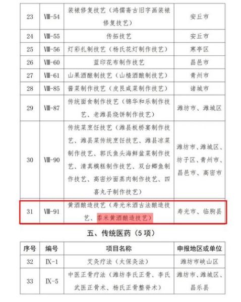 嘉祥非物质文化遗产名录（嘉祥非遗名录有哪些项目可以参观）-第2张图片-八三百科