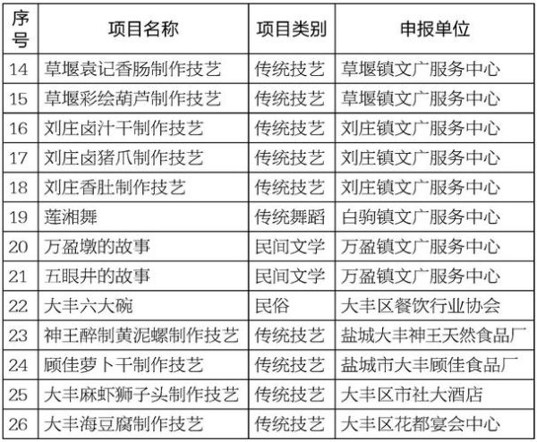 非物质文化遗产月（非物质文化遗产月活动清单）-第3张图片-八三百科