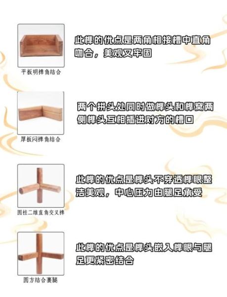 内江市非物质文化遗产铆(内江榫卯非遗怎么入门)-第3张图片-八三百科 内江市非物质文化遗产铆(内江榫卯非遗怎么入门)-第3张图片-八三百科