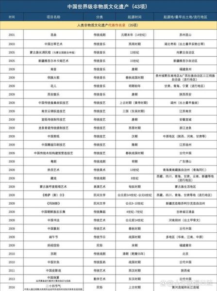 非物质文化遗产1234(非遗一二三四级名录分别是什么)-第1张图片-八三百科 非物质文化遗产1234(非遗一二三四级名录分别是什么)-第1张图片-八三百科