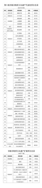 非物质文化遗产1234(非遗一二三四级名录分别是什么)-第2张图片-八三百科 非物质文化遗产1234(非遗一二三四级名录分别是什么)-第2张图片-八三百科