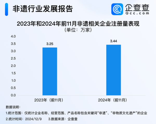 非物质文化遗产数据（非物质文化遗产数据库怎么用）-第2张图片-八三百科