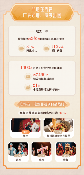 非物质文化遗产数据（非物质文化遗产数据库怎么用）-第3张图片-八三百科