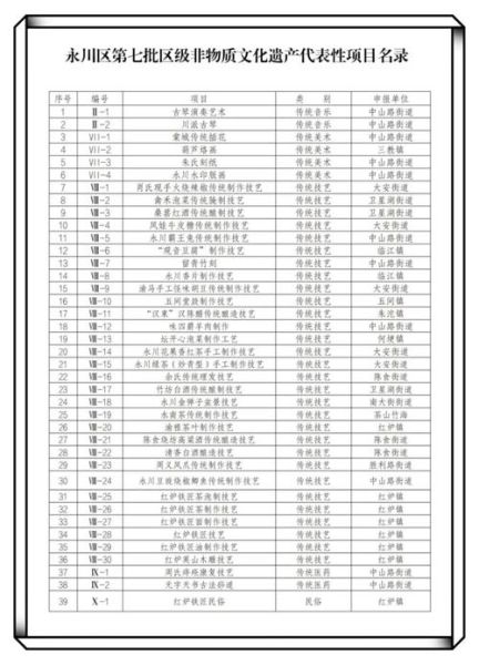 嵩明的非物质文化遗产是（嵩明非遗项目完整清单）-第2张图片-八三百科