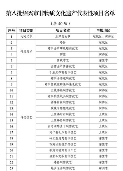 望江县的非物质文化遗产（望江县非遗项目完整名单新手速查）-第1张图片-八三百科