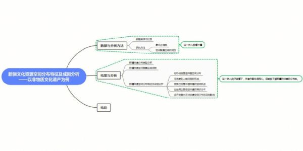 日落非物质文化遗产(日落非遗申报条件及流程详解)-第2张图片-八三百科 日落非物质文化遗产(日落非遗申报条件及流程详解)-第2张图片-八三百科