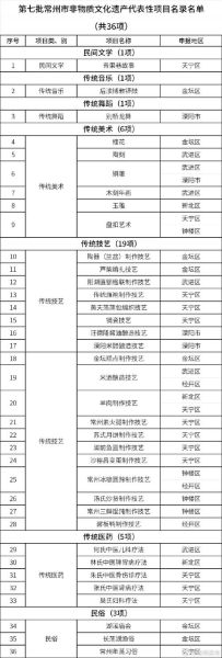 常州的什么被列为非物质文化遗产（常州非遗有哪些代表性项目）-第1张图片-八三百科