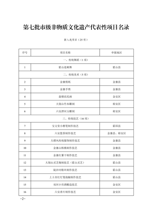 非物质文化遗产重点（非物质文化遗产重点保护项目名单有哪些）-第3张图片-八三百科