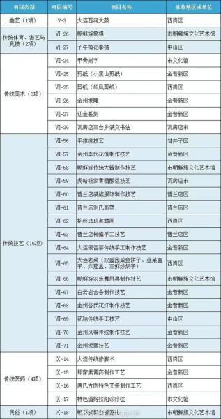 辽宁非物质文化遗产盘锦（盘锦非遗有哪些？小白必看入门清单）-第1张图片-八三百科