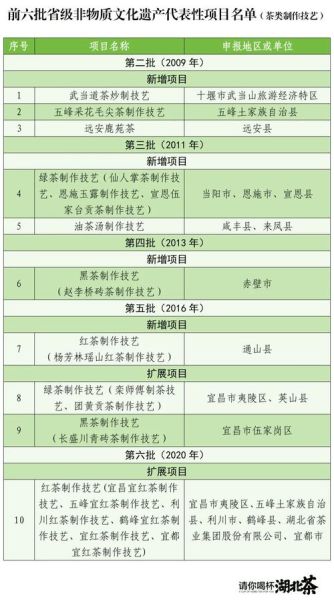 非物质文化遗产入门（非物质文化遗产入门清单）-第3张图片-八三百科