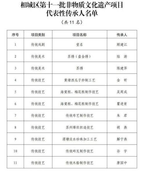 重庆非物质文化遗产名录（重庆国家级非遗代表性项目最新全名单）-第1张图片-八三百科