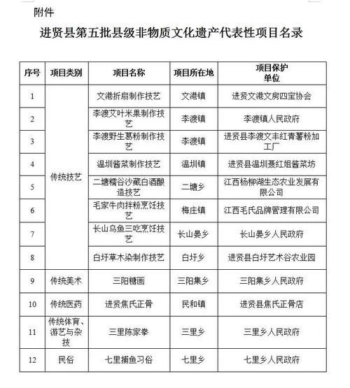 沛县非物质文化遗产（沛县非遗项目全名单在哪查？）-第1张图片-八三百科