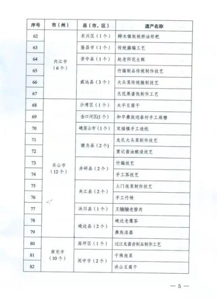 四川非物质文化遗产名录（四川非遗名录有哪些项目值得一看？）-第3张图片-八三百科