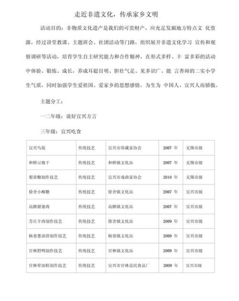 非物质文化遗产推广（非遗进校园活动方案怎么写）-第1张图片-八三百科