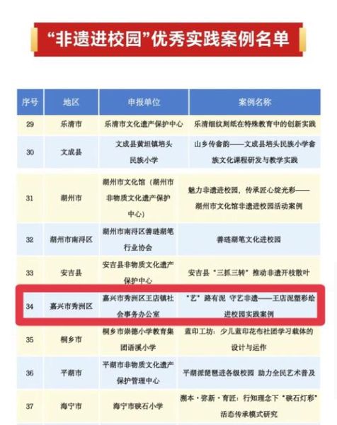 非物质文化遗产推广（非遗进校园活动方案怎么写）-第2张图片-八三百科