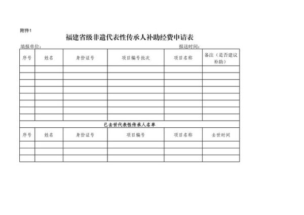 各级非物质文化遗产补贴(申请国家级非遗传承人津贴流程)-第3张图片-八三百科 各级非物质文化遗产补贴(申请国家级非遗传承人津贴流程)-第3张图片-八三百科