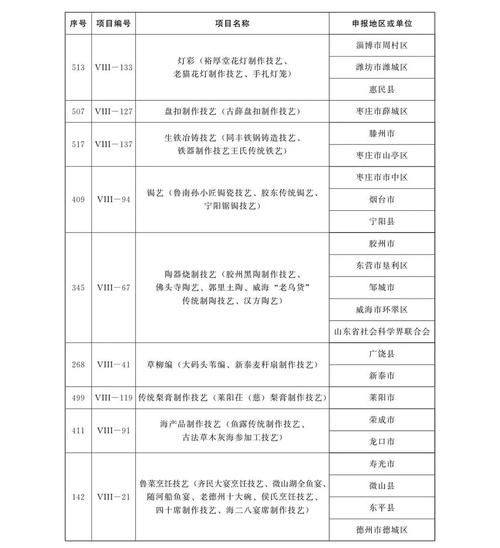 非物质非文化遗产（非物质文化遗产代表性项目名录怎么查？）-第2张图片-八三百科