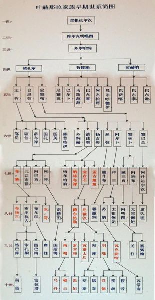 非物质文化遗产叶赫那拉（叶赫那拉非遗传承是什么）-第2张图片-八三百科