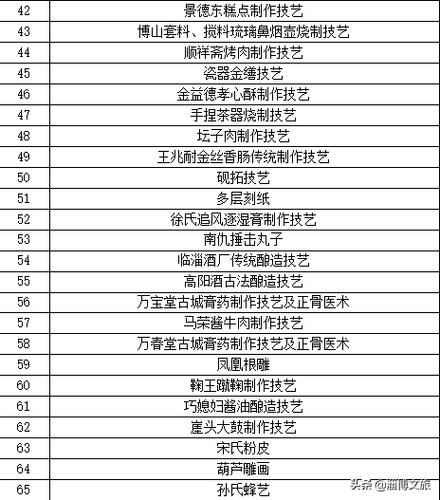 原公镇非物质文化遗产（原公镇非遗有哪些？一张列表全看懂）-第2张图片-八三百科