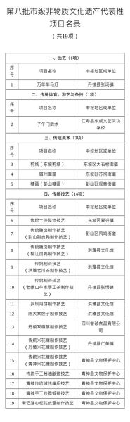 首个 非物质文化遗产（首个国家级非遗项目是哪项）-第1张图片-八三百科